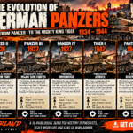 Scale Wonderland Evolution of German Panzers free PDF guide poster